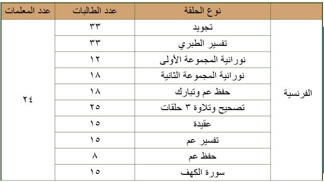 ف